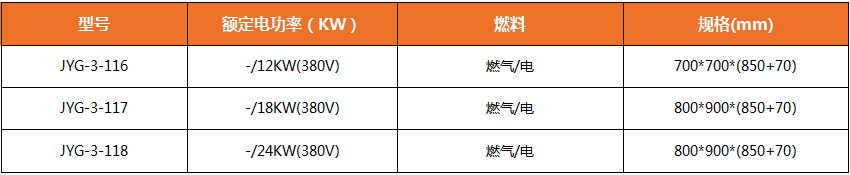 陜西廚房設(shè)備