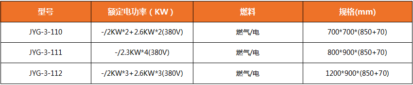 陜西廚房設(shè)備